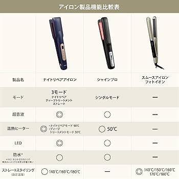 YA-MAN シャインプロ HC21G グレージュ 超音波ヘアケア　一度だけ使用 Amazon.co.jp: ヤーマン トリートメントアイロン シャインプロ